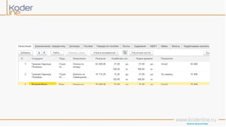 Учет рабочего времени в программе «1С:Зарплата и управление персоналом 8» ред. 3