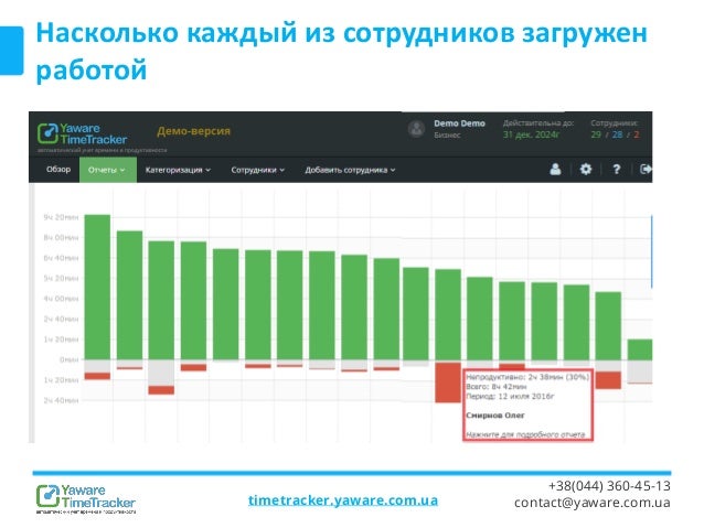 Программа слежения за машинами