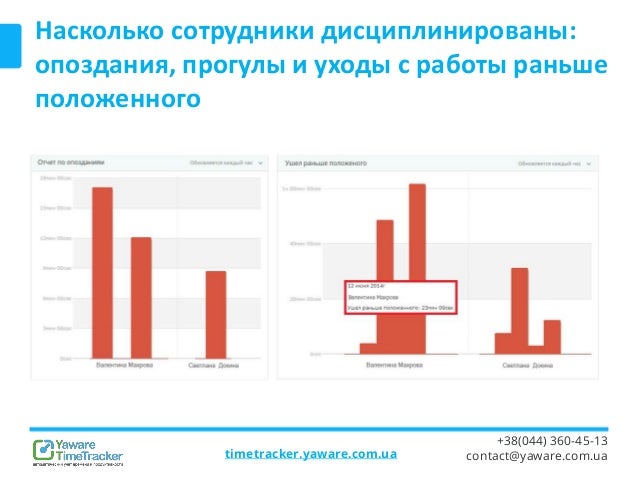 Программа слежения за машинами
