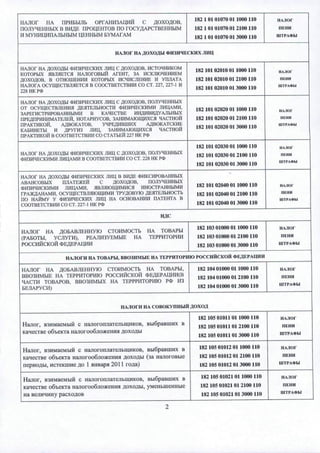 Изменение реквизитов для учета доходов
