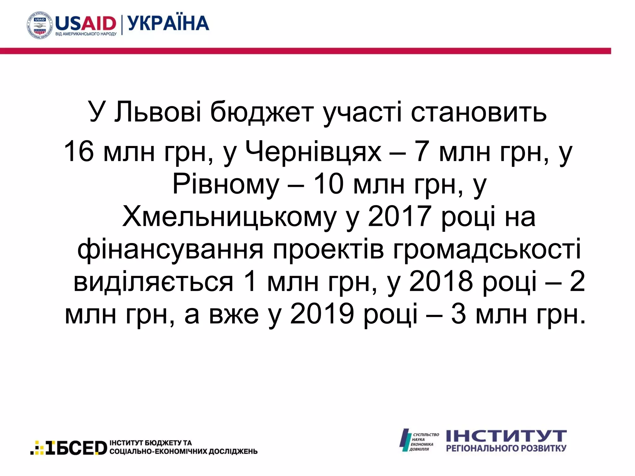 У Львові бюджет участі становить
16 млн грн, у Чернівцях – 7 млн грн, у
Рівному – 10 млн грн, у
Хмельницькому у 2017 році на
фінансування проектів громадськості
виділяється 1 млн грн, у 2018 році – 2
млн грн, а вже у 2019 році – 3 млн грн.
 