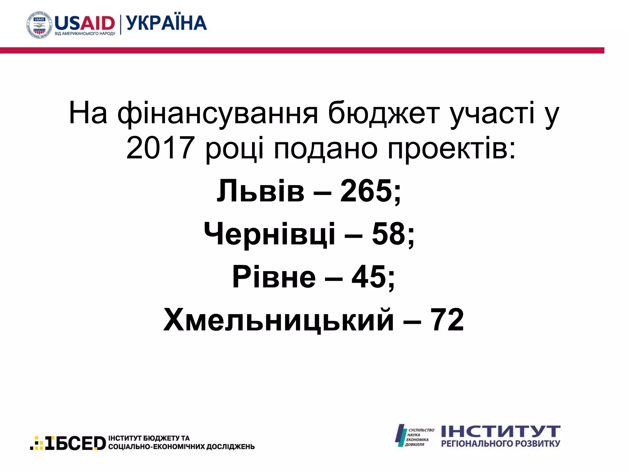 На фінансування бюджет участі у
2017 році подано проектів:
Львів – 265;
Чернівці – 58;
Рівне – 45;
Хмельницький – 72
 