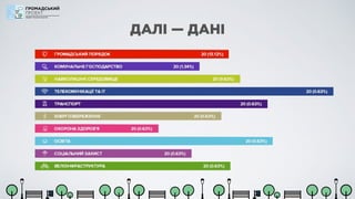 ДАЛІ — ДАНІ
 