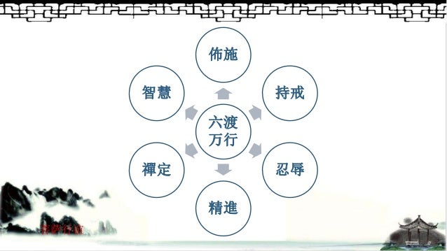 菩萨行谊