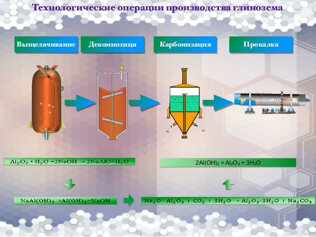 Машина раздачи глинозема