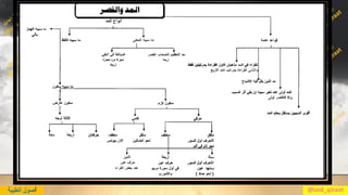 @zad_qiraat‫أ‬‫الطيبة‬ ‫صول‬
 