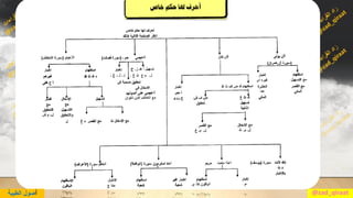 @zad_qiraat‫أ‬‫الطيبة‬ ‫صول‬
 