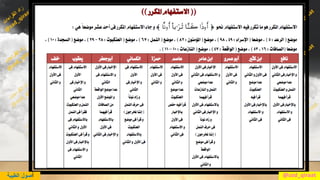 @zad_qiraat‫أ‬‫الطيبة‬ ‫صول‬
 