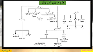 ‫السورتين‬ ‫بين‬ ‫ما‬ ‫حكم‬
@zad_qiraat‫أ‬‫الطيبة‬ ‫صول‬
 
