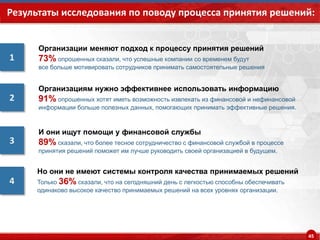 45
Результаты исследования по поводу процесса принятия решений:
И они ищут помощи у финансовой службы
89% сказали, что более тесное сотрудничество с финансовой службой в процессе
принятия решений поможет им лучше руководить своей организацией в будущем.
Организации меняют подход к процессу принятия решений
73% опрошенных сказали, что успешные компании со временем будут
все больше мотивировать сотрудников принимать самостоятельные решения
Но они не имеют системы контроля качества принимаемых решений
Только 36% сказали, что на сегодняшний день с легкостью способны обеспечивать
одинаково высокое качество принимаемых решений на всех уровнях организации.
Организациям нужно эффективнее использовать информацию
91% опрошенных хотят иметь возможность извлекать из финансовой и нефинансовой
информации больше полезных данных, помогающих принимать эффективные решения.
4
3
2
1
 