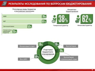 46
РЕЗУЛЬТАТЫ ИССЛЕДОВАНИЯ ПО ВОПРОСАМ БЮДЖЕТИРОВАНИЯ
 