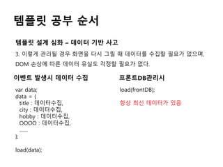 템플릿 공부 순서
3. 이렇게 관리될 경우 화면을 다시 그릴 때 데이터를 수집할 필요가 없으며,
DOM 손상에 따른 데이터 유실도 걱정할 필요가 없다.
템플릿 설계 심화 – 데이터 기반 사고
var data;
data = {
title : 데이터수집,
city : 데이터수집,
hobby : 데이터수집,
OOOO : 데이터수집,
.......
};
load(data);
이벤트 발생시 데이터 수집 프론트DB관리시
load(frontDB);
항상 최신 데이터가 있음
 