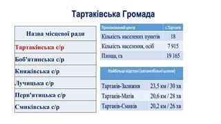 Тартаківська Громада
Назва місцевої ради
Тартаківська с/р
Боб'ятинська с/р
Княжівська с/р
Лучицька с/р
Перв'ятицька с/р
Смиківська с/р
 