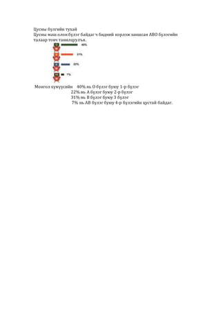 Цусны бүлгийн тухай
Цусны маш олон бүлэг байдаг ч бидний нэрлэж заншсан АВО бүлэгийн
талаар товч танилцуулъя.
Монгол хүмүүсийн 40% нь О бүлэг буюу 1-р бүлэг
22% нь А бүлэг буюу 2-р бүлэг
31% нь В бүлэг буюу 3 бүлэг
7% нь АВ бүлэг буюу 4-р бүлэгийн цустай байдаг.
 