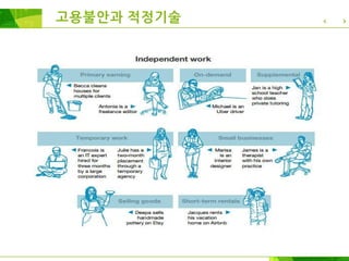 고용불안과 적정기술
 