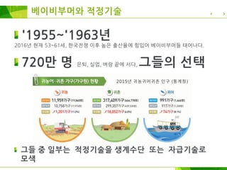베이비부머와 적정기술
'1955~'1963년
2016년 현재 53~61세, 한국전쟁 이후 높은 출산율에 힘입어 베이비부머들 태어나다.
720만 명 은퇴, 실업, 벼랑 끝에 서다, 그들의 선택
그들 중 일부는 적정기술을 생계수단 또는 자급기술로
모색
2015년 귀농귀어귀촌 인구 (통계청)
 