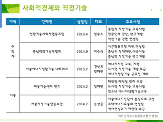지역 단체명 설립일 대표 주요사업
연
합
체
전환기술사회적협동조합 2013.4 정용수
종합적 적정기술 교육사업
전문인력 양성, 연구개발
적정기술 관련 컨설팅
충남적정기술연합회 2014.9 이승석
시군협동조합 지원,컨설팅
충남도 정책제안,시범사업
충남형 적정기술 연구개발
서울에너지생활기술 네트워크 2013.2
강신호
정해원
에너지자립 교육, 지원
도시형 적정기술 개발,보급
에너지생활기술 공모전 개최
서울
마을기술센터 핸즈 2014.2 정해원
태양광,태양열 장치 보급
도시형 적정기술 교육사업
청소년 에너지생활기술교육
서울적정기술협동조합 2014.2 손상훈
서울에너지진단사 중심으로 구성
주택에너지효율화 컨설팅
에어컨실외기 차양막 보급
(작은손적정기술협동조합 안병일)
사회적경제와 적정기술
 