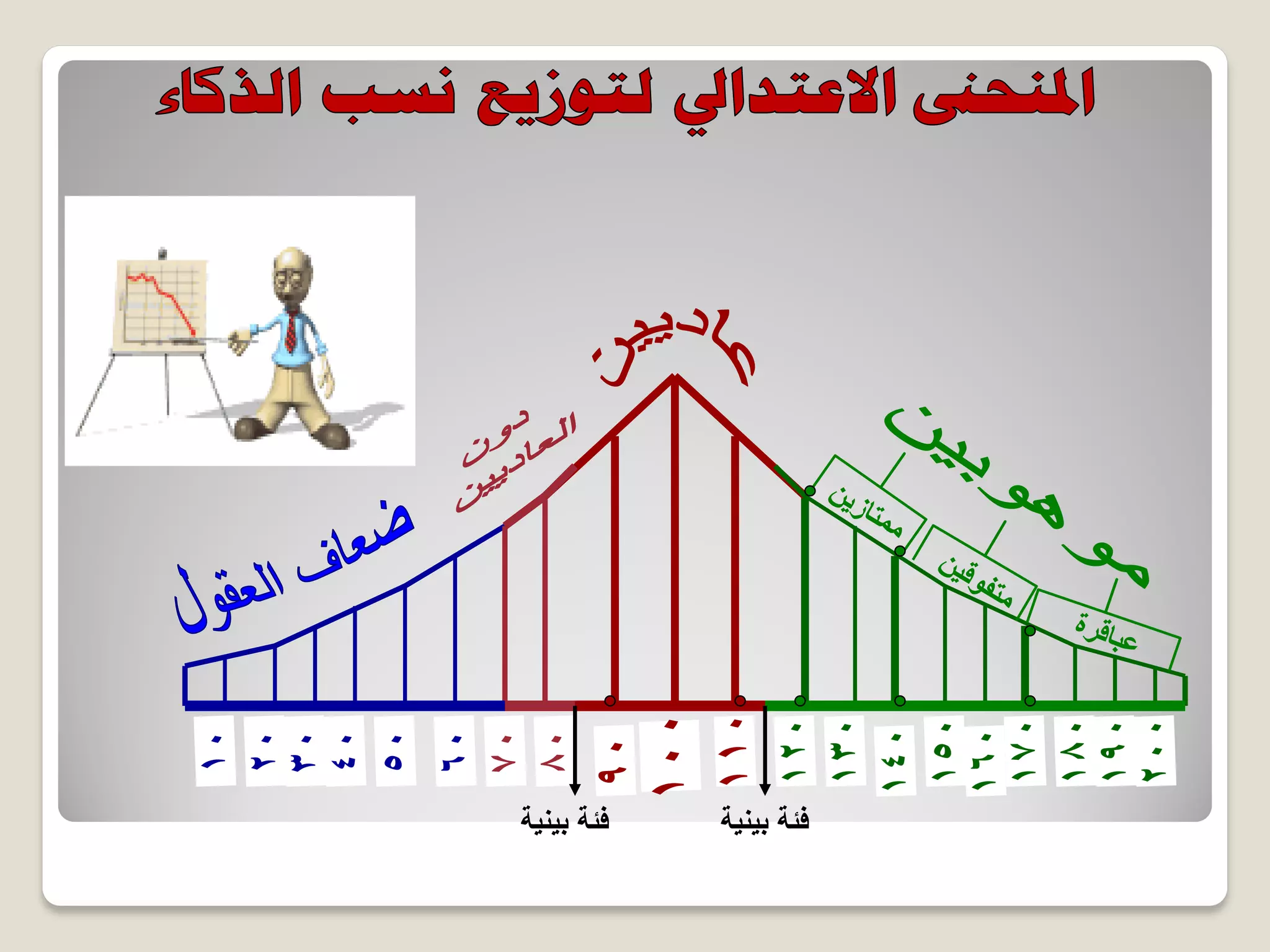 ‫بٌنٌة‬ ‫فئة‬ ‫بٌنٌة‬ ‫فئة‬
 