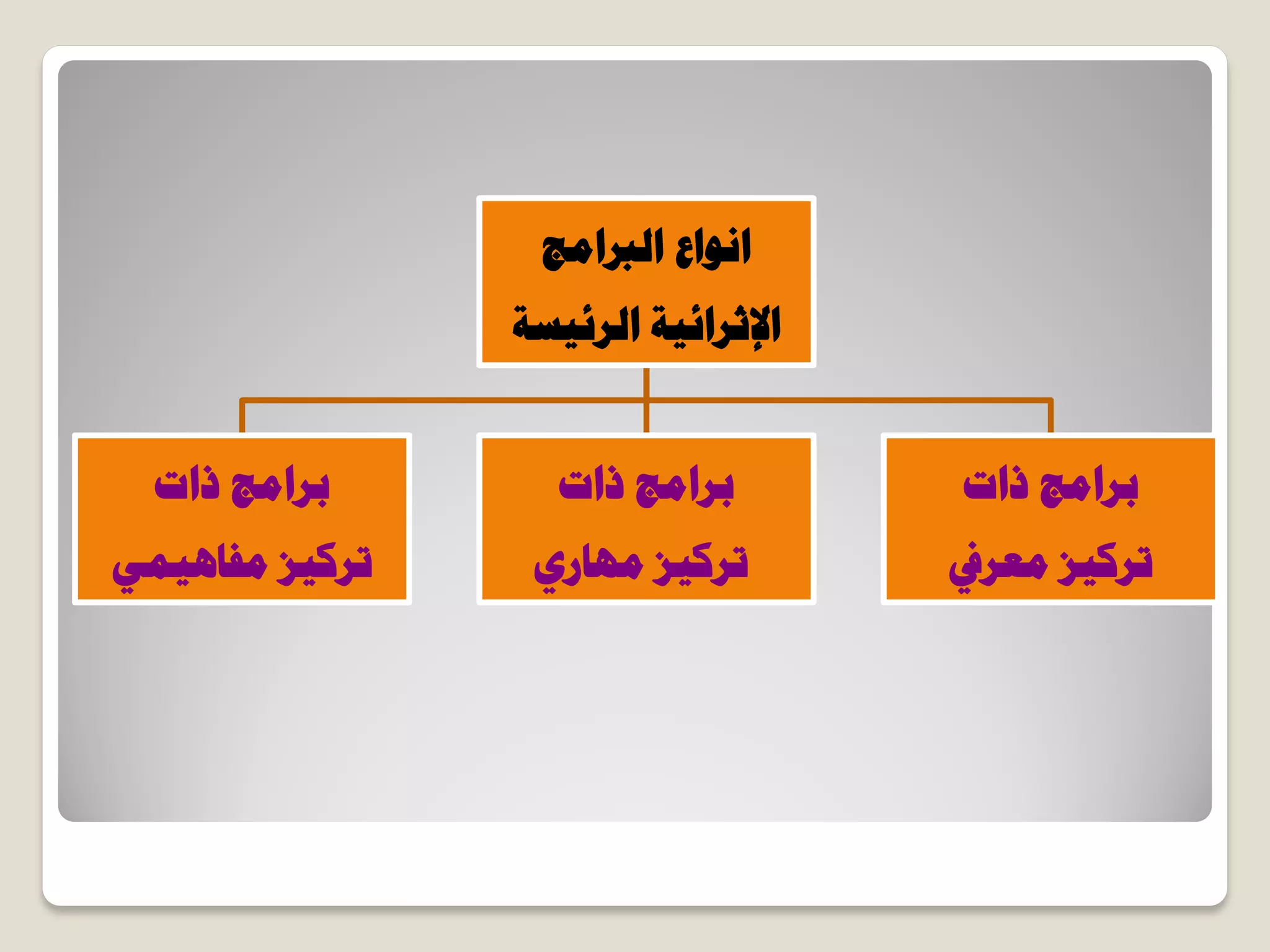 ‫حُربحٓؾ‬ ‫حٗٞحع‬
‫حُشث٤غش‬ ‫حإلػشحث٤ش‬
‫رحص‬ ‫رشحٓؾ‬
٢ٔ٤ٛ‫ٓلخ‬ ‫طشً٤ض‬
‫رحص‬ ‫رشحٓؾ‬
١‫ٜٓخس‬ ‫طشً٤ض‬
‫رحص‬ ‫رشحٓؾ‬
‫ٓؼشيف‬ ‫طشً٤ض‬
 