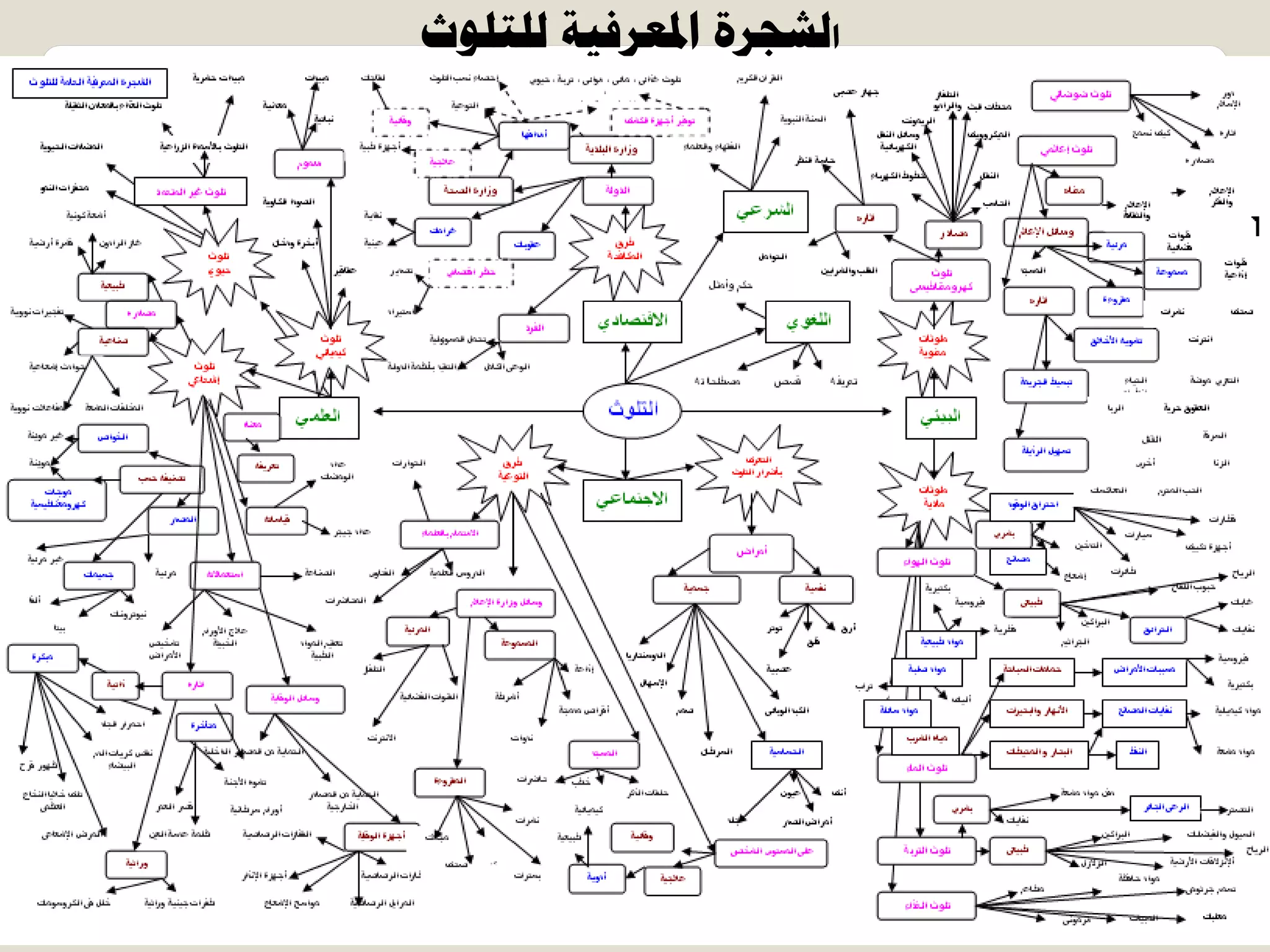 ‫ح‬‫ُِظِٞع‬ ‫حدلؼشك٤ش‬ ‫ُشـشس‬
 