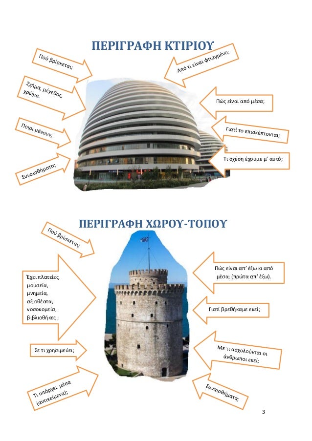 3
ΠΕΡΙΓΡΑΦΗ ΚΤΙΡΙΟΥ
ΠΕΡΙΓΡΑΦΗ ΧΩΡΟΥ-ΤΟΠΟΥ
Τι σχέση έχουμε μ’ αυτό;
Πώς είναι από μέσα;
Πώς είναι απ’ έξω κι από
μέσα; (πρώ...