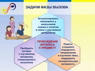 Пробудить
интерес
к изучаемому
материалу,
стимулировать
мышление
ПРОБУЖДЕНИЕ
ИНТЕРЕСА
К ПРЕДМЕТУ
Помочь
учащимся
определить
направление
в изучении темы,
поддержать
познавательную
активность
Актуализировать
имеющиеся у
школьников
знания и понятия
в связи с изучаемым
материалом
 