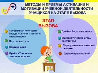 Приём «Верю – не верю»
Лингвистические игры,
викторины
Проблемная поисковая
беседа «Список известной
информации»
Корзина идей
Приём «Толстые и
тонкие вопросы»
Мозговой штурм
Перепутанные логические
цепочки
Дерево предсказаний
ЭТАП
ВЫЗОВА
 