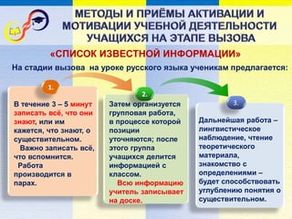 2.
3.Затем организуется
групповая работа,
в процессе которой
позиции
уточняются; после
этого группа
учащихся делится
информацией с
классом.
Всю информацию
учитель записывает
на доске.
«СПИСОК ИЗВЕСТНОЙ ИНФОРМАЦИИ»
На стадии вызова на уроке русского языка ученикам предлагается:
Дальнейшая работа –
лингвистическое
наблюдение, чтение
теоретического
материала,
знакомство с
определениями –
будет способствовать
углублению понятия о
существительном.
1.
В течение 3 – 5 минут
записать всё, что они
знают, или им
кажется, что знают, о
существительном.
Важно записать всё,
что вспомнится.
Работа
производится в
парах.
 