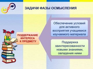 Обеспечение условий
для активного
восприятия учащимися
изучаемого материала
Поддержка
заинтересованности
новыми знаниями,
овладения ними
ПОДДЕРЖАНИЕ
ИНТЕРЕСА
К ПРЕДМЕТУ
 