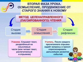 Ученики. Слушают текст,
разделённый на
смысловые
части (или читают текст,
распечатанный
в отрывках)
Учитель. После каждого
прочитанного отрывка
задаёт вопросы и просит
спрогнозировать
дальнейшее развитие
событий
Стадия
вызова
Стадия
осмысления
Стадия
рефлексии
МЕТОД ЦЕЛЕНАПРАВЛЕННОГО
(ПАУЗИРОВАННОГО) ЧТЕНИЯ
 