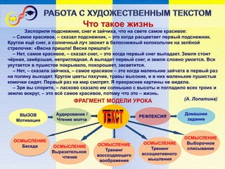 Что такое жизнь
Заспорили подснежник, снег и зайчиха, что на свете самое красивое:
– Самое красивое, – сказал подснежник, – это когда расцветает первый подснежник.
Кругом ещё снег, а солнечный луч звонит в белоснежный колокольчик на зелёной
стрелочке: «Весна пришла! Весна пришла!»
– Нет, самое красивое, – сказал снег, – это когда первый снег выпадает. Земля стоит
чёрная, замёрзшая, неприглядная. А выпадет первый снег, и земля словно умоется. Вся
укутается в пушистое покрывало, похорошеет, засветится.
– Нет, – сказала зайчиха, – самое красивое – это когда маленькие зайчата в первый раз
на поляну выходят. Кругом цветы пахучие, травы высокие, и в них маленькие пушистые
комочки сидят. Первый раз на мир смотрят. Я прекраснее картины не видела.
– Зря вы спорите, – ласково сказало им солнышко с высоты и погладило всех троих и
землю вокруг, – это всё самое красивое, потому что это – жизнь.
(А. Лопатина)
Аудирование /
Чтение молча
ОСМЫСЛЕНИЕ
Беседа ОСМЫСЛЕНИЕ
Выразительное
чтение
ОСМЫСЛЕНИЕ
Тренинг
воссоздающего
воображения
ОСМЫСЛЕНИЕ
Тренинг
ассоциативного
мышления
ОСМЫСЛЕНИЕ
Выборочное
списывание
ВЫЗОВ
Мотивация
РЕФЛЕКСИЯ
Домашнее
задание
ФРАГМЕНТ МОДЕЛИ УРОКА
 