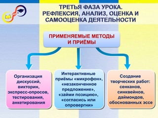 Организация
дискуссий,
викторин,
экспресс-опросов,
тестирования,
анкетирования
Интерактивные
приёмы «микрофон»,
«незаконченное
предложение»,
«займи позицию»,
«согласись или
опровергни»
Создание
творческих работ:
сенканов,
синквейнов,
даймондов,
обоснованных эссе
ПРИМЕНЯЕМЫЕ МЕТОДЫ
И ПРИЁМЫ
 