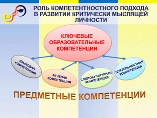 КЛЮЧЕВЫЕ
ОБРАЗОВАТЕЛЬНЫЕ
КОМПЕТЕНЦИИ
 