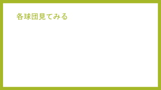 各球団見てみる
 