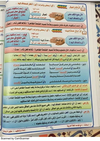 Scanned by CamScanner
 