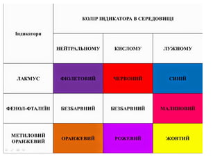 таблиці з хімії