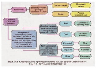 таблиці з хімії