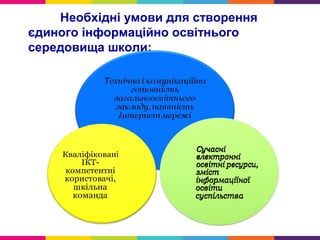 Необхідні умови для створення
єдиного інформаційно освітнього
середовища школи:
 
