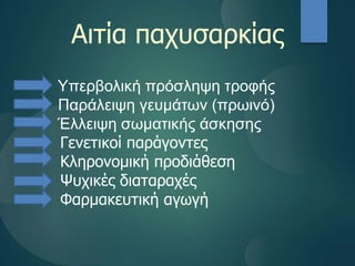 Αιτία παχυσαρκίας
Υπερβολική πρόσληψη τροφής
Παράλειψη γευμάτων (πρωινό)
Έλλειψη σωματικής άσκησης
Γενετικοί παράγοντες
Κληρονομική προδιάθεση
Ψυχικές διαταραχές
Φαρμακευτική αγωγή
 