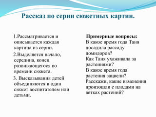 Рассказ по серии сюжетных картин.
1.Рассматривается и
описывается каждая
картина из серии.
2.Выделяется начало,
середина, конец
развивающегося во
времени сюжета.
3. Высказывания детей
объединяются в один
сюжет воспитателем или
детьми.
Примерные вопросы:
В какое время года Таня
посадила рассаду
помидоров?
Как Таня ухаживала за
растениями?
В какое время года
растения зацвели?
Расскажи, какие изменения
произошли с плодами на
ветках растений?
 