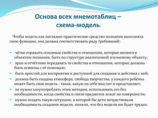 Основа всех мнемотаблиц –
схема-модель.
Чтобы модель как наглядно-практическое средство познания выполняла
свою функцию, она должна соответствовать ряду требований:
 чётко отражать основные свойства и отношения, которые являются
объектом познания, быть по структуре аналогичной изучаемому объекту;
 ярко и отчётливо передавать те свойства и отношения, которые должны
быть освоены с её помощью;
 быть простой для восприятия и доступной для создания и действия с ней;
 должна быть создана атмосфера, свобода творчества, у каждого ребёнка
может быть своя модель - такая, какую он себе мыслит и представляет;
 не нужно злоупотреблять этим методом, использовать его без
необходимости, когда свойства и связи предметов лежат на поверхности;
 нужно создать такую ситуацию, в которой бы дети почувствовали
необходимость создания модели, поняли, что без модели им будет трудно.
 