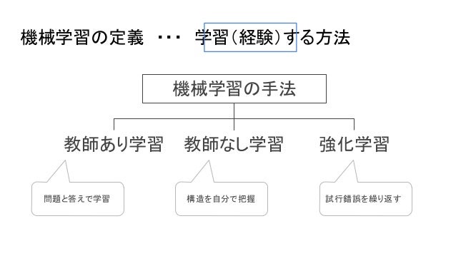 ディープラーニング入門