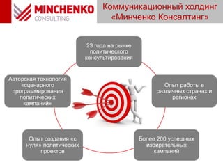 23 года на рынке
политического
консультирования
Опыт работы в
различных странах и
регионах
Более 200 успешных
избирательных
кампаний
Опыт создания «с
нуля» политических
проектов
Авторская технология
«сценарного
программирования
политических
кампаний»
Коммуникационный холдинг
«Минченко Консалтинг»
 