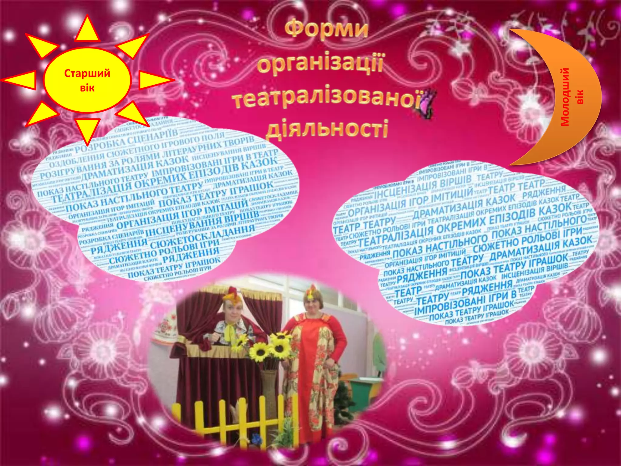 Старший
вік
Молодший
вік
 