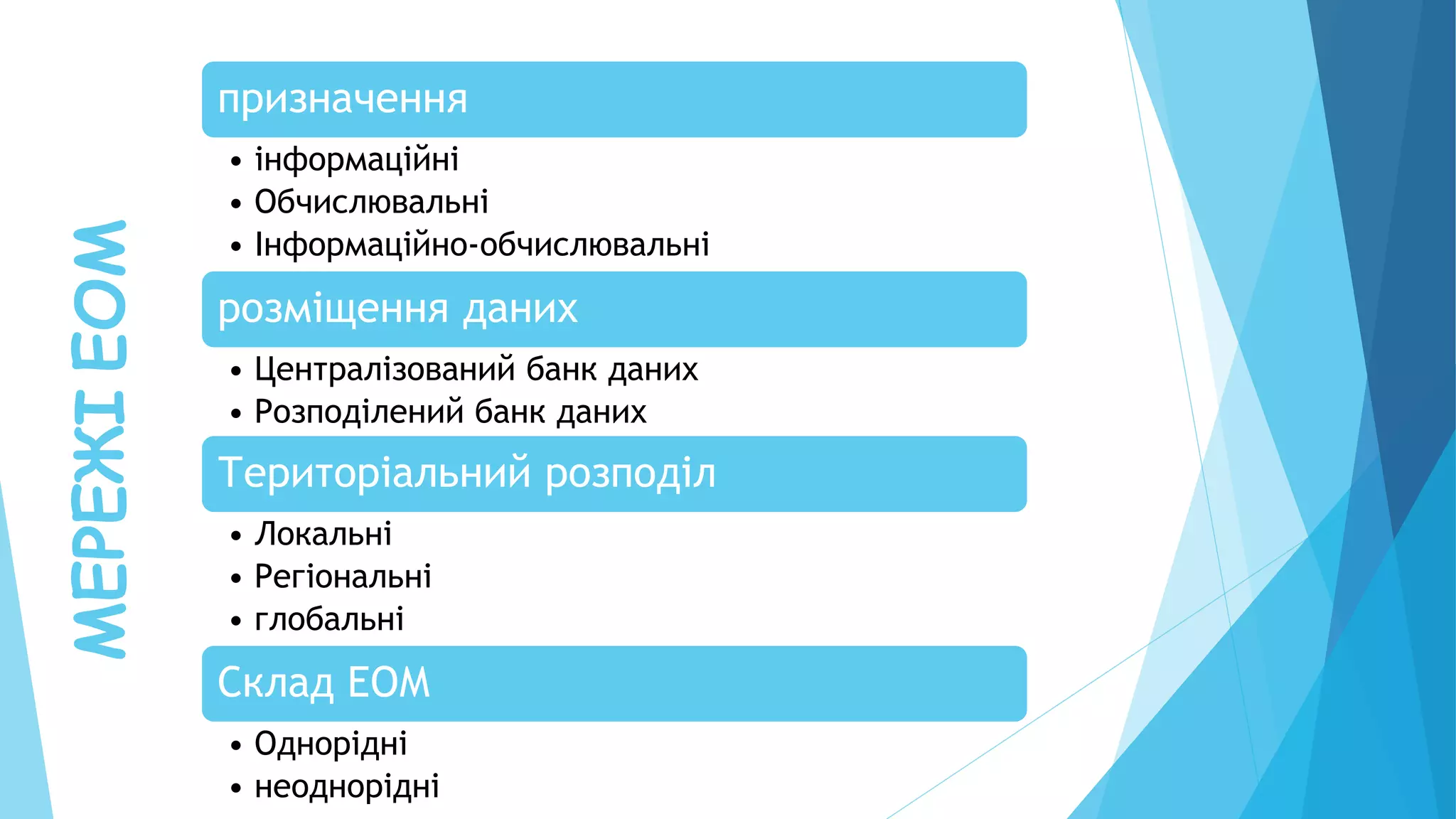 МЕРЕЖІЕОМ призначення
• інформаційні
• Обчислювальні
• Інформаційно-обчислювальні
розміщення даних
• Централізований банк даних
• Розподілений банк даних
Територіальний розподіл
• Локальні
• Регіональні
• глобальні
Склад ЕОМ
• Однорідні
• неоднорідні
 