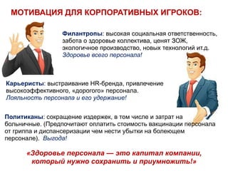 Филантропы: высокая социальная ответственность,
забота о здоровье коллектива, ценят ЗОЖ,
экологичное производство, новых технологий ит.д.
Здоровье всего персонала!
МОТИВАЦИЯ ДЛЯ КОРПОРАТИВНЫХ ИГРОКОВ:
Карьеристы: выстраивание HR-бренда, привлечение
высокоэффективного, «дорогого» персонала.
Лояльность персонала и его удержание!
Политиканы: сокращение издержек, в том числе и затрат на
больничные. (Предпочитают оплатить стоимость вакцинации персонала
от гриппа и диспансеризации чем нести убытки на болеющем
персонале). Выгода!
«Здоровье персонала — это капитал компании,
который нужно сохранить и приумножить!»
 