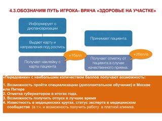 Информирует о
диспансеризации
Выдает карту и
направления под роспись
Принимает пациента
Получает наклейку с
карты пациента
«Передовики» с наибольшим количеством баллов получают возможность:
1. Возможность пройти специализацию (дополнительное обучение) в Москве
или Питере
2. Отметка губернатором в итогах года.
3. Возможность получить отпуск в лучшее время
4. Известность в медицинских кругах, статус эксперта в медицинском
сообществе (в т.ч. и возможность получить работу в платной клинике.
4.3.ОБОЗНАЧИМ ПУТЬ ИГРОКА- ВРАЧА «ЗДОРОВЬЕ НА УЧАСТКЕ»
Получает отметку от
пациента в случае
качественного приема.
+2балла+1балл
 