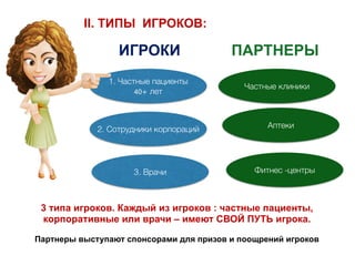 ИГРОКИ
1. Частные пациенты
40+ лет
2. Сотрудники корпораций
3. Врачи
ПАРТНЕРЫ
Частные клиники
Аптеки
Фитнес -центры
II. ТИПЫ ИГРОКОВ:
3 типа игроков. Каждый из игроков : частные пациенты,
корпоративные или врачи – имеют СВОЙ ПУТЬ игрока.
Партнеры выступают спонсорами для призов и поощрений игроков
 