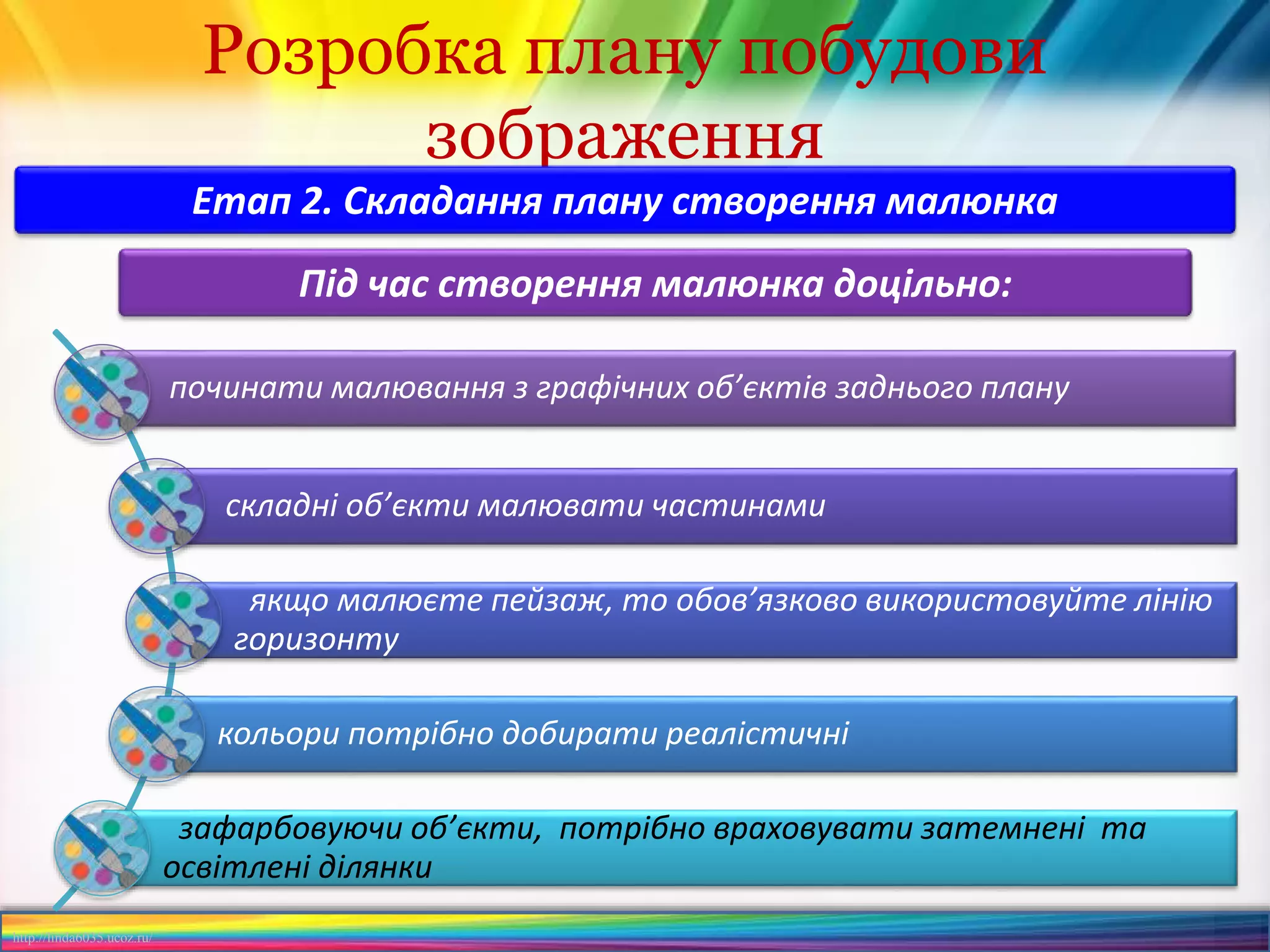 http://linda6035.ucoz.ru/
Розробка плану побудови
зображення
Етап 2. Складання плану створення малюнка
починати малювання з графічних об’єктів заднього плану
складні об’єкти малювати частинами
якщо малюєте пейзаж, то обов’язково використовуйте лінію
горизонту
кольори потрібно добирати реалістичні
зафарбовуючи об’єкти, потрібно враховувати затемнені та
освітлені ділянки
Під час створення малюнка доцільно:
 