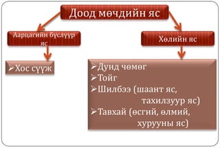 Араг яс